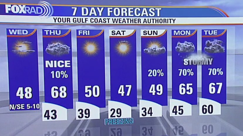 Fox 26 Houston Weather Forecast