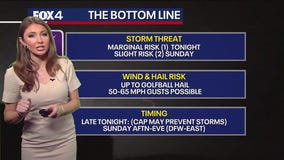 Dallas weather: March 29 morning forecast