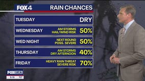 Dallas weather: March 31 evening forecast