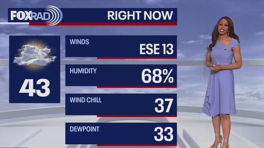 FOX 26 Houston Weather Forecast
