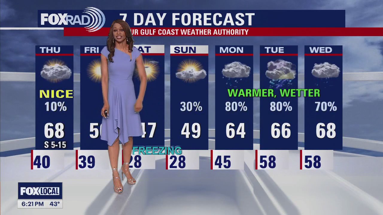 FOX 26 Houston Weather Forecast