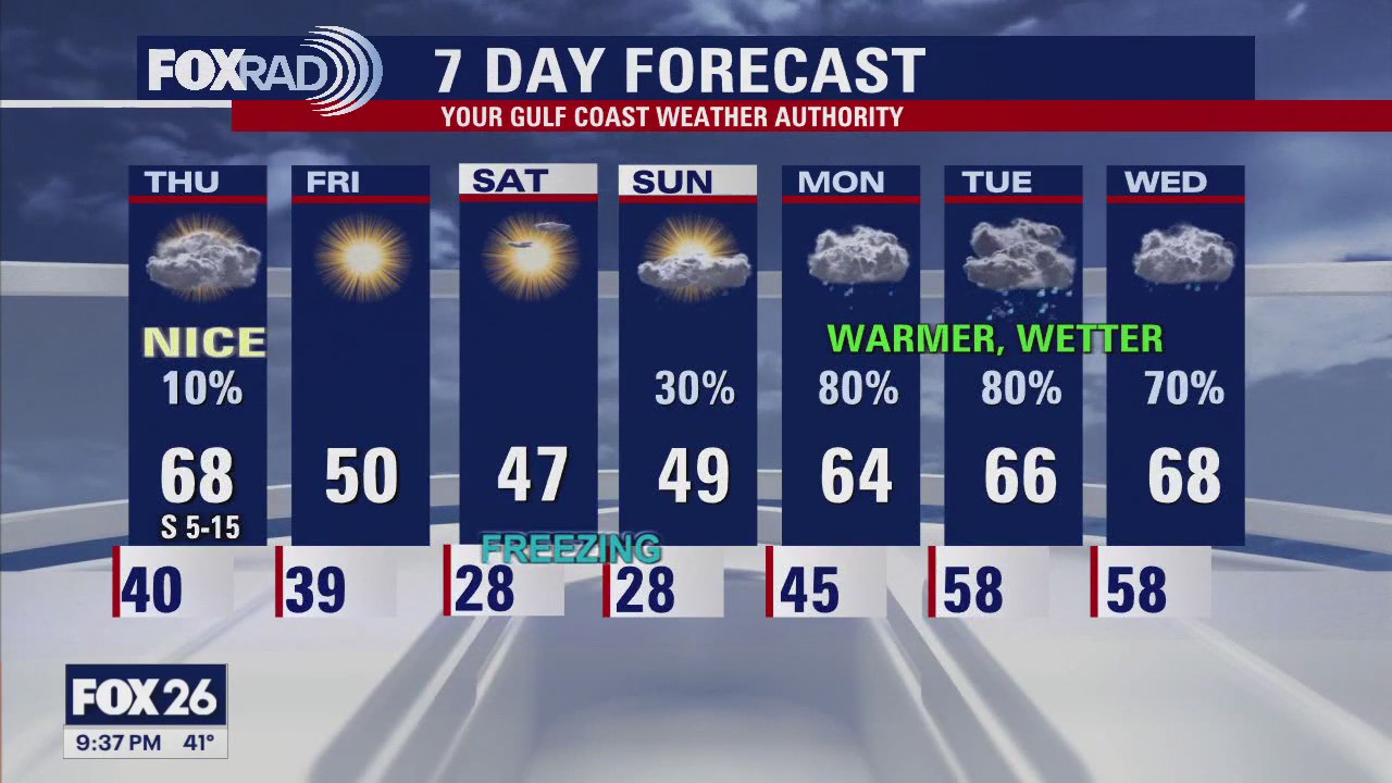 FOX 26 Houston Weather Forecast