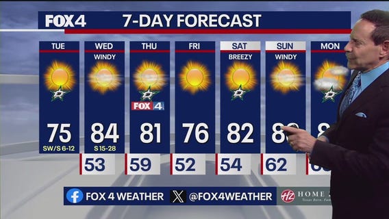 Dallas weather: April 8 morning forecast