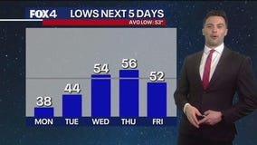Dallas weather: April 6 overnight forecast