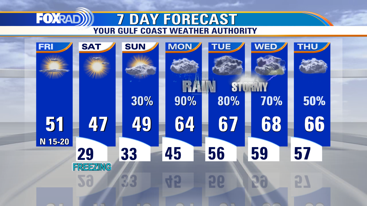 FOX 26 Houston Weather Forecast