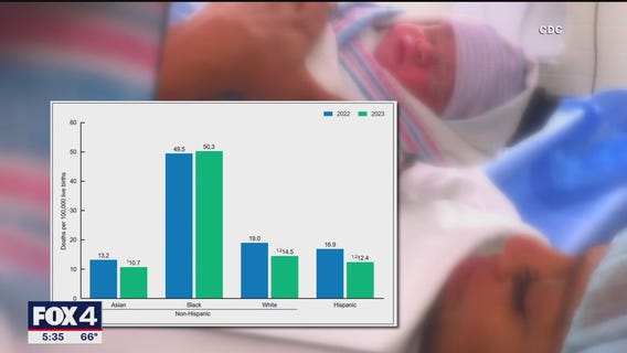 Dallas nonprofit works to improve maternal health