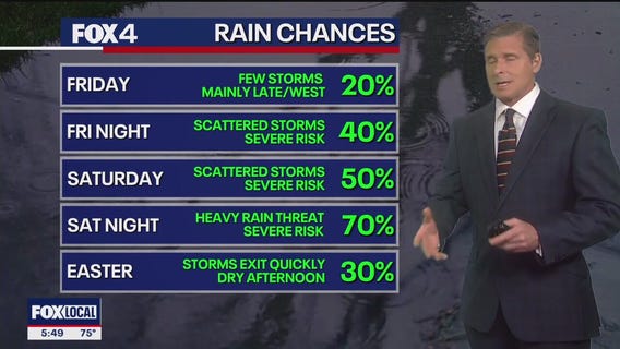 Dallas weather: April 15 evening forecast