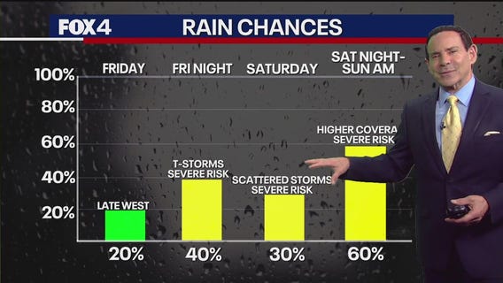 Dallas weather: April 15 morning forecast