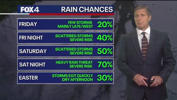 Dallas weather: April 15 overnight forecast