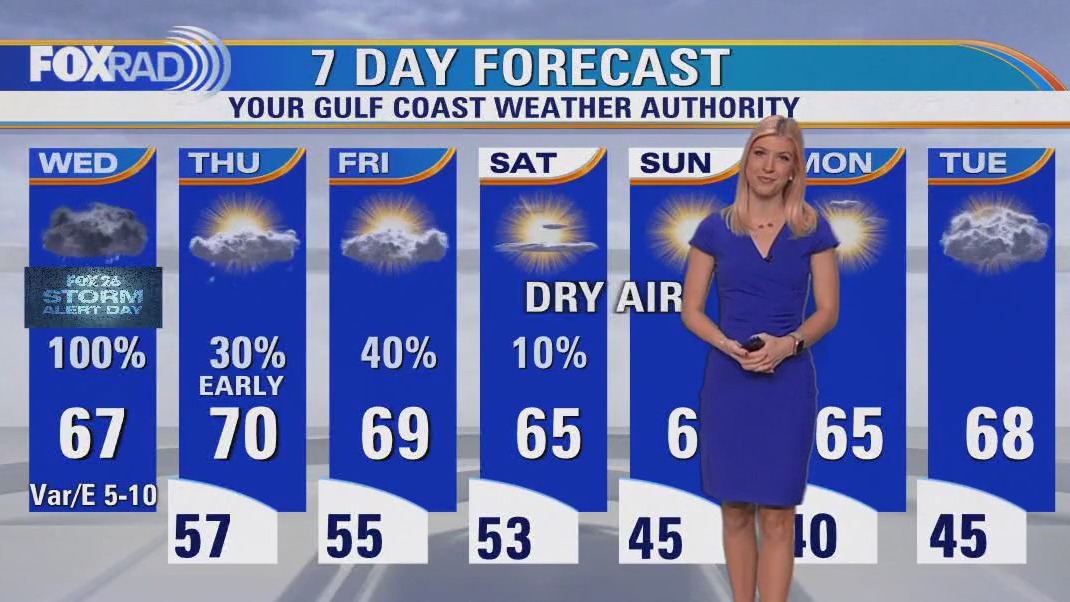 Fox 26 Houston Weather Forecast