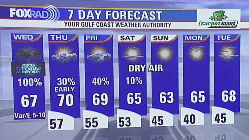 Fox 26 Houston Weather Forecast