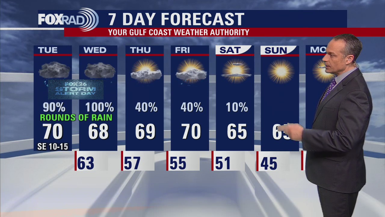 Houston weather: More rain through Wednesday