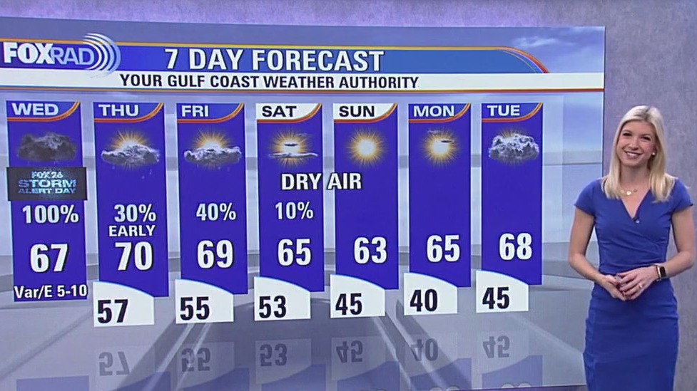 Fox 26 Houston Weather Forecast