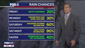 Dallas weather: April 17 evening forecast