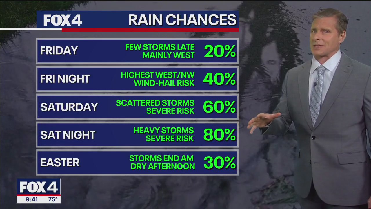 Dallas weather: April 16 overnight forecast