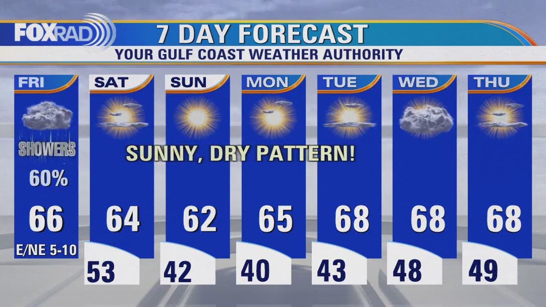FOX 26 Houston Weather Forecast