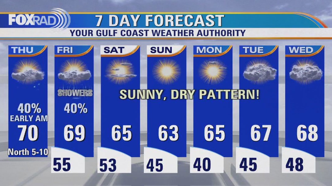 FOX 26 Houston Weather Forecast