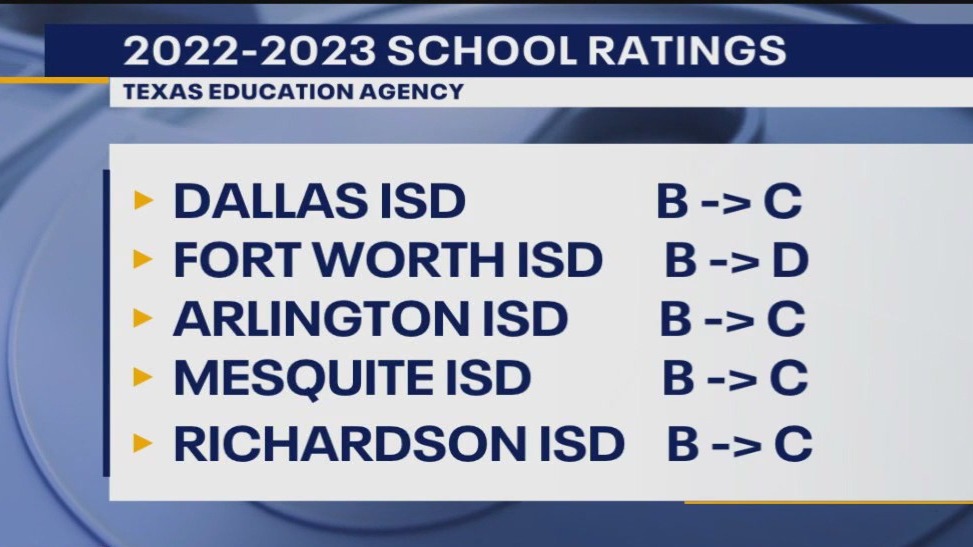 2022-23 School District Ratings released by TEA
