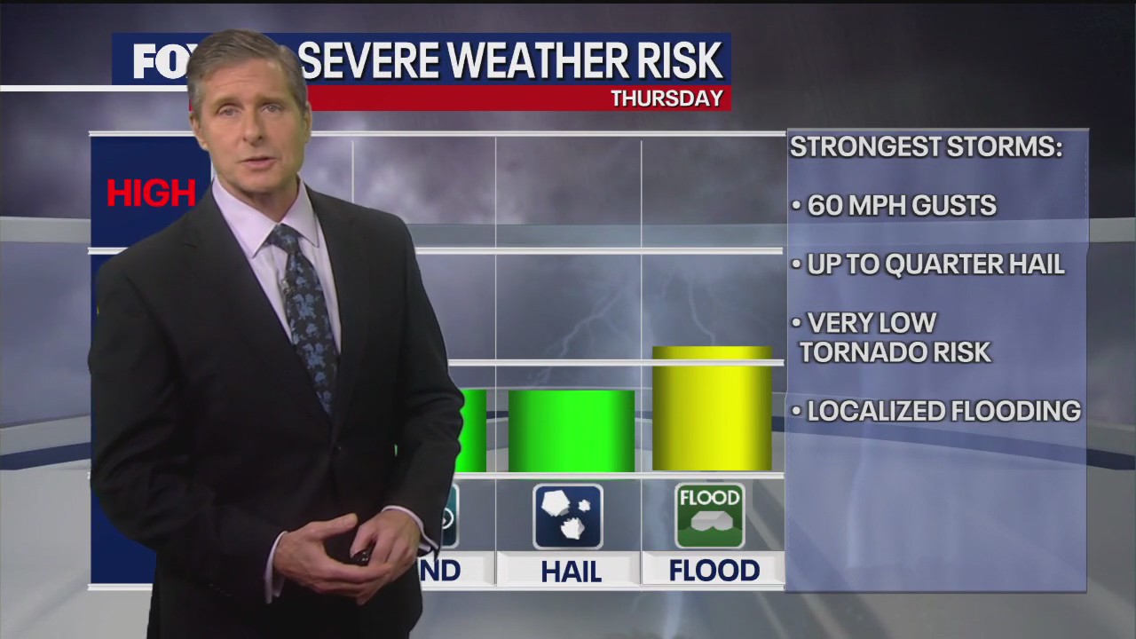 Dallas weather: April 23 overnight forecast