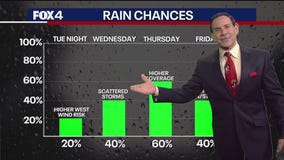 Dallas weather: April 22 morning forecast