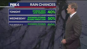Dallas weather: April 22 evening forecast