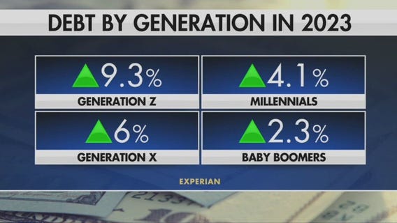 Gen-Z saving money with 'loud budgeting'