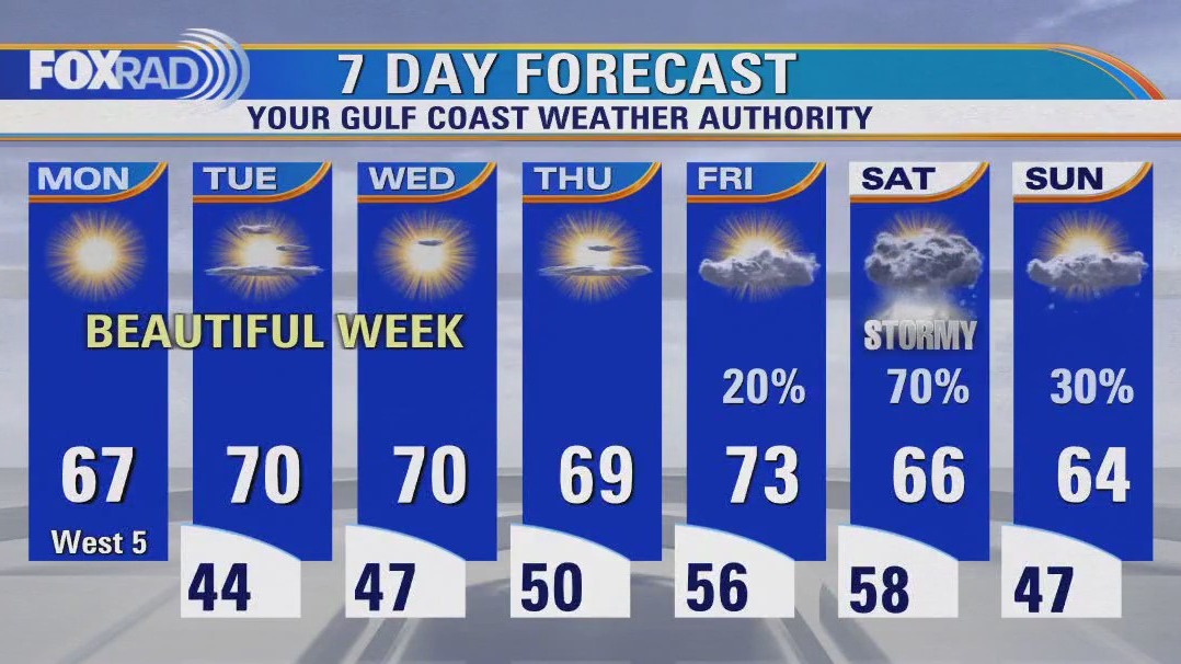 FOX 26 Houston Weather Forecast