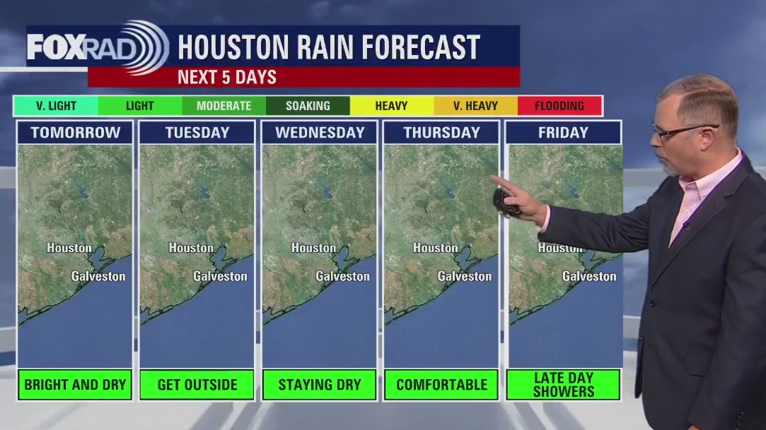 FOX 26 Houston Weather Forecast