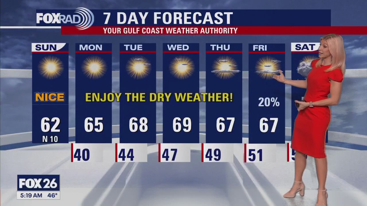 FOX 26 Houston Weather Forecast