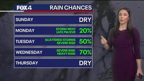 Dallas weather: April 26 overnight forecast