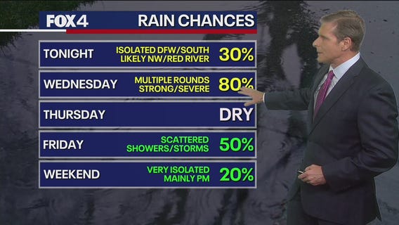 Dallas weather: April 29 overnight forecast