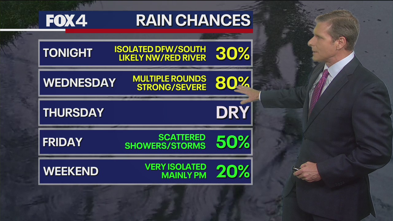 Dallas weather: April 29 overnight forecast