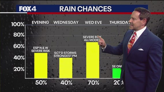 Dallas Weather: April 29 morning forecast