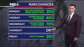 Dallas weather: April 27 overnight forecast