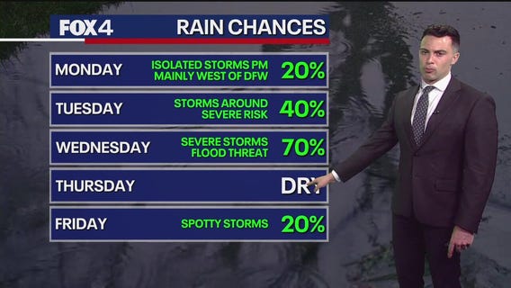 Dallas weather: April 27 overnight forecast
