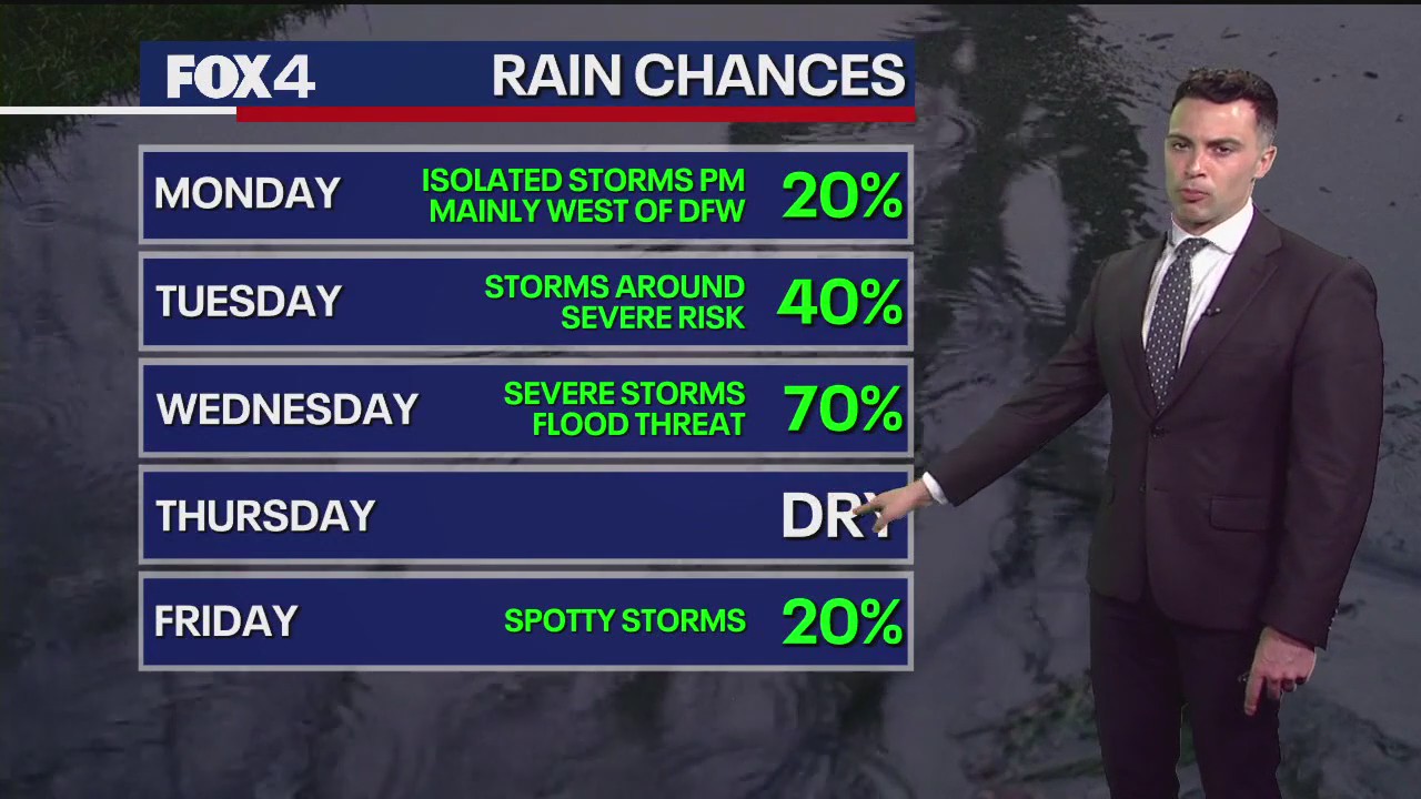 Dallas weather: April 27 overnight forecast