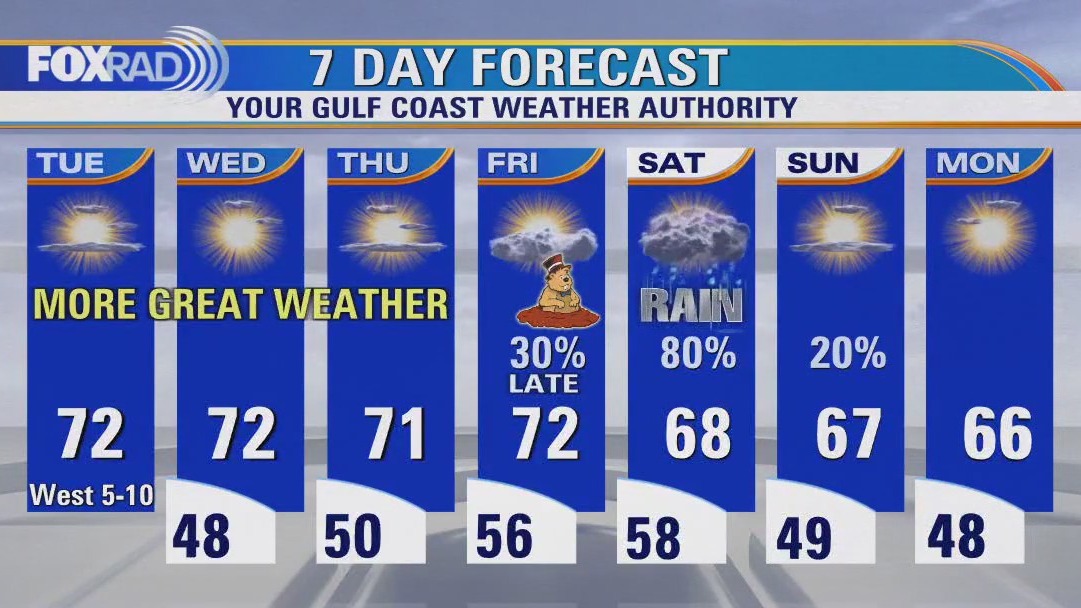 FOX 26 Houston Weather Forecast