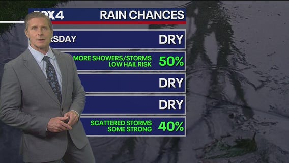 Dallas weather: April 30 evening forecast