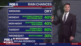 Dallas weather: May 3 overnight forecast