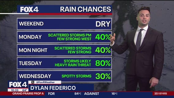 Dallas weather: May 3 overnight forecast