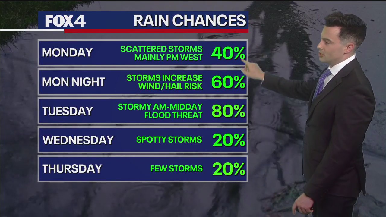 Dallas weather: May 4 overnight forecast
