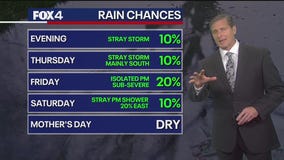 Dallas weather: May 7 evening forecast