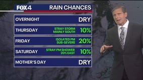 Dallas weather: May 7 overnight forecast