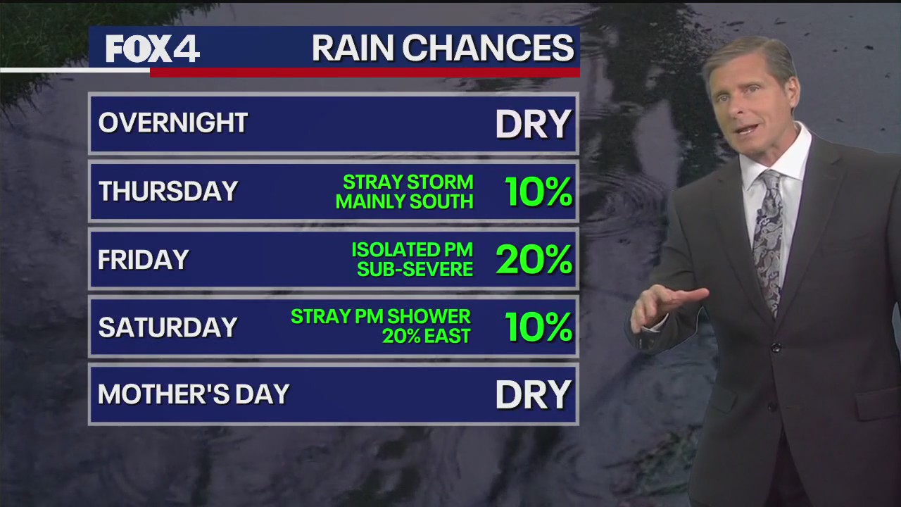 Dallas weather: May 7 overnight forecast