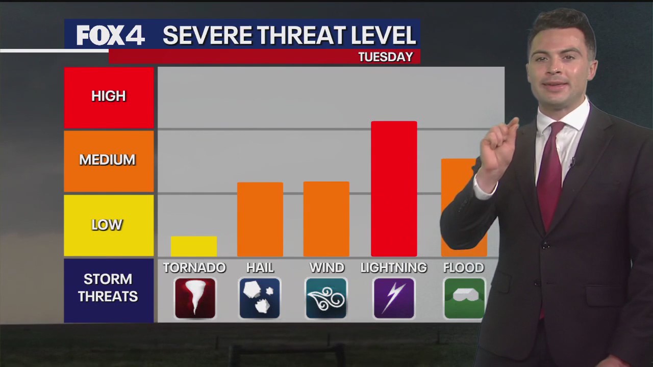 Dallas weather: May 5 overnight forecast