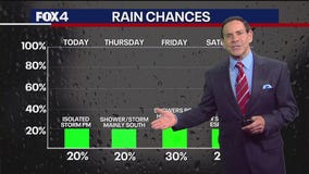 Dallas weather: May 7 morning forecast