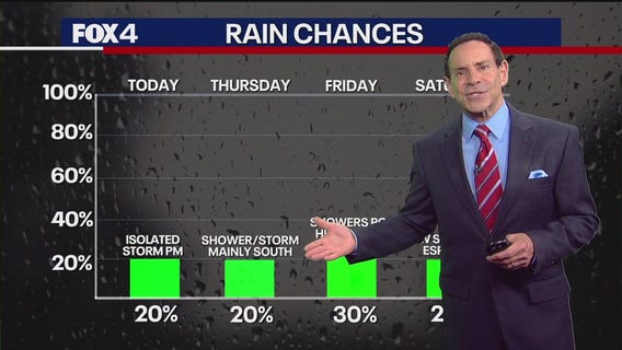 Dallas weather: May 7 morning forecast