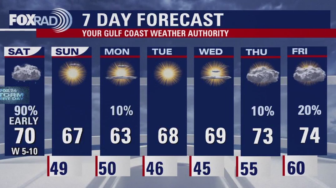 Fox 26 Houston Weather Forecast
