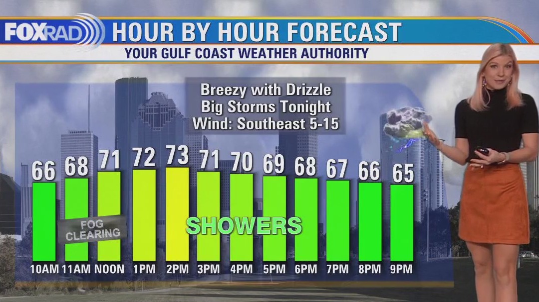 FOX 26 Houston Weather Forecast