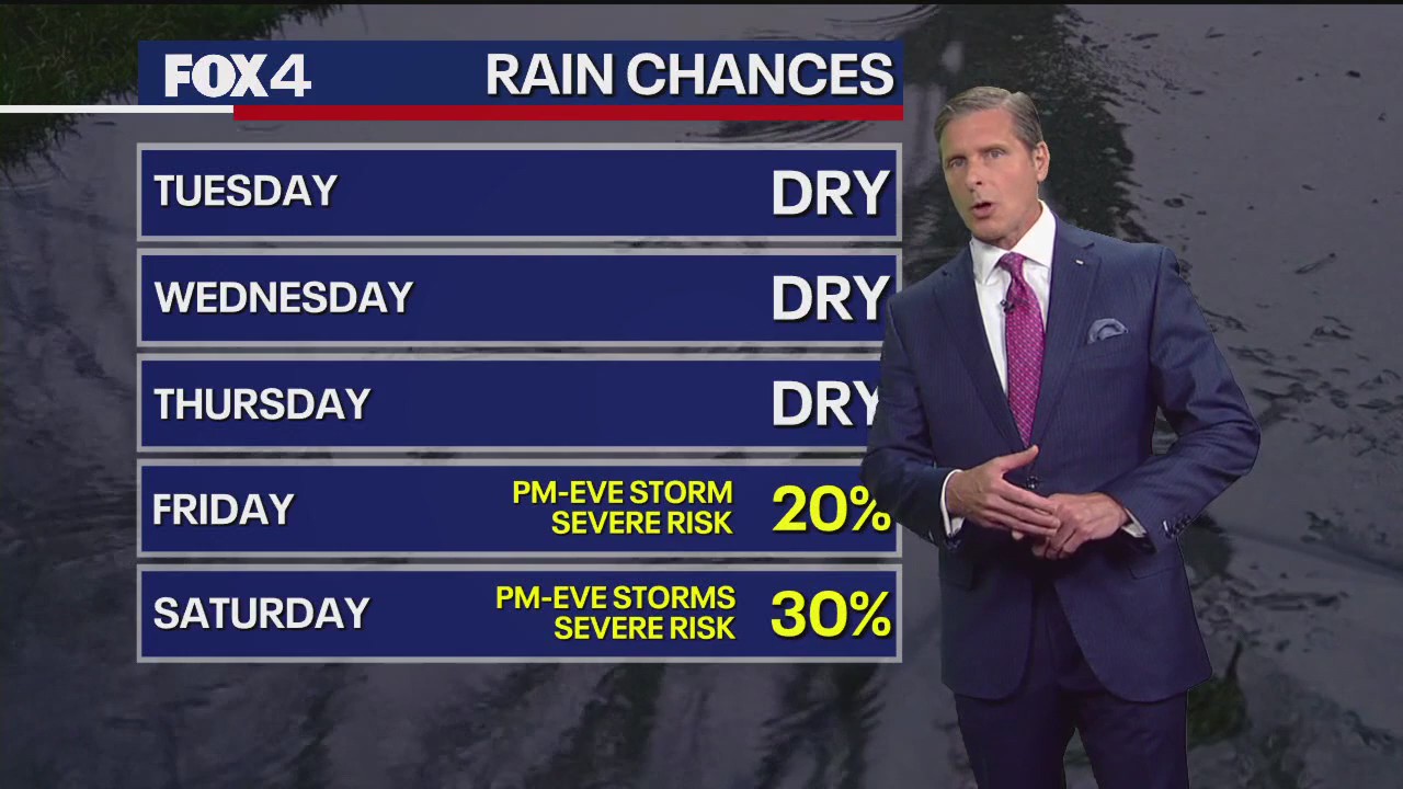 Dallas weather: May 12 evening forecast